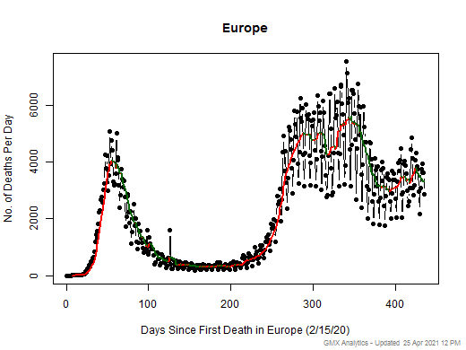 Europe death chart should be in this spot
