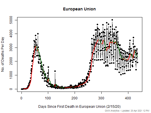 European Union death chart should be in this spot