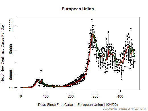 European Union cases chart should be in this spot