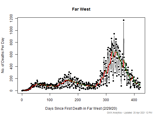 Far West death chart should be in this spot