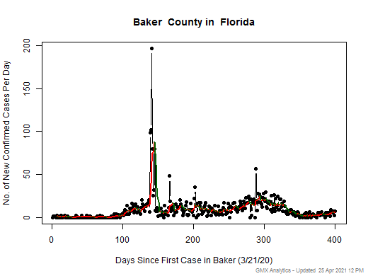 Florida-Baker cases chart should be in this spot