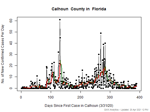 Florida-Calhoun cases chart should be in this spot