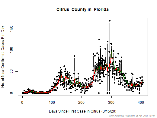 Florida-Citrus cases chart should be in this spot