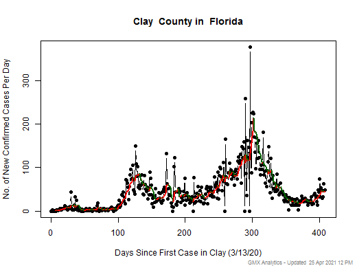 Florida-Clay cases chart should be in this spot