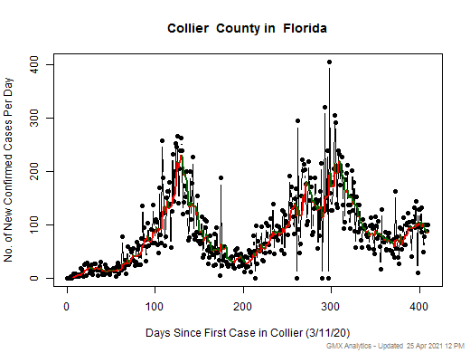 Florida-Collier cases chart should be in this spot