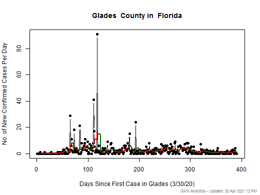 Florida-Glades cases chart should be in this spot