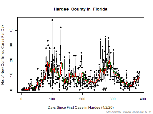 Florida-Hardee cases chart should be in this spot