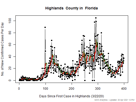 Florida-Highlands cases chart should be in this spot