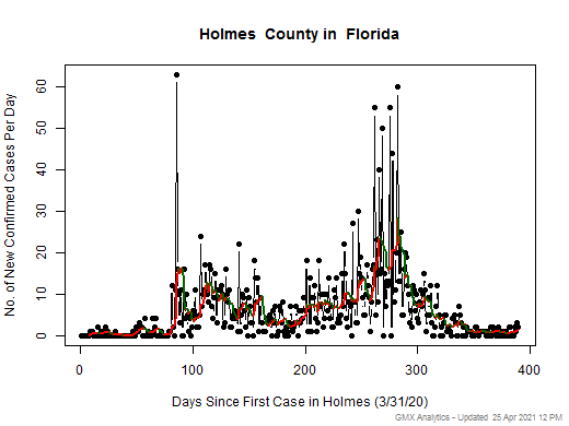 Florida-Holmes cases chart should be in this spot