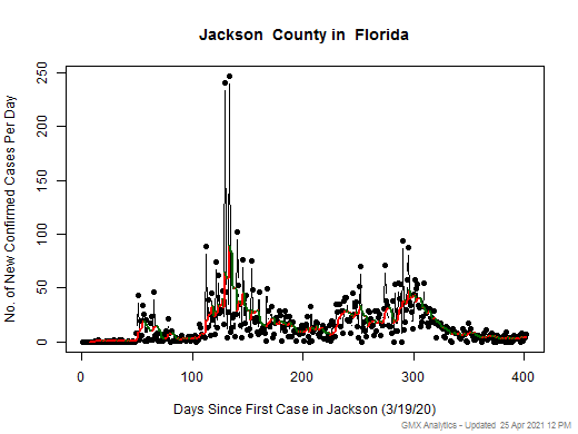 Florida-Jackson cases chart should be in this spot