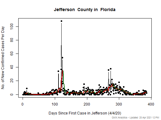 Florida-Jefferson cases chart should be in this spot