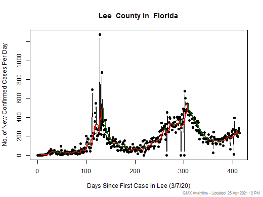 Florida-Lee cases chart should be in this spot