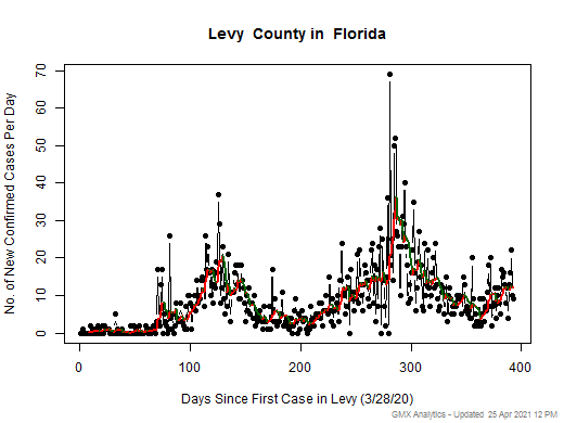 Florida-Levy cases chart should be in this spot
