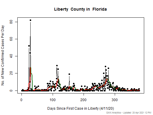 Florida-Liberty cases chart should be in this spot