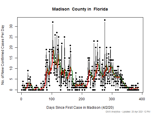 Florida-Madison cases chart should be in this spot