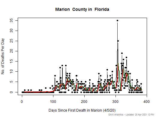 Florida-Marion death chart should be in this spot