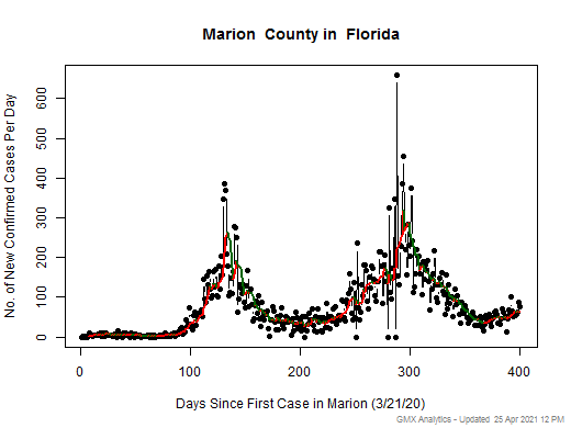 Florida-Marion cases chart should be in this spot