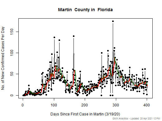 Florida-Martin cases chart should be in this spot