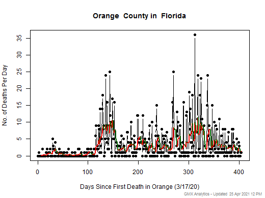Florida-Orange death chart should be in this spot