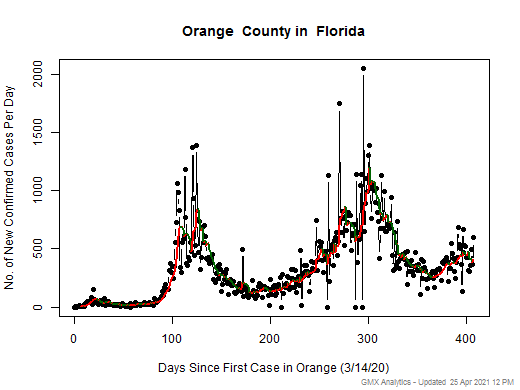 Florida-Orange cases chart should be in this spot