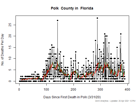 Florida-Polk death chart should be in this spot