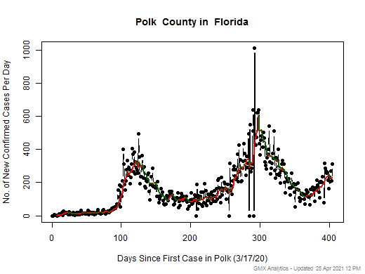 Florida-Polk cases chart should be in this spot