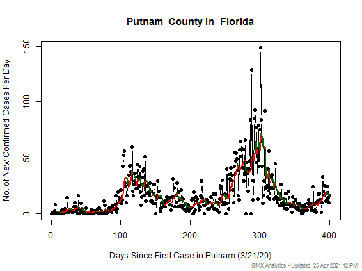 Florida-Putnam cases chart should be in this spot