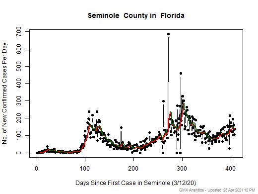 Florida-Seminole cases chart should be in this spot