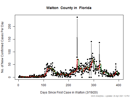 Florida-Walton cases chart should be in this spot