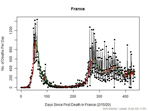 France death chart should be in this spot