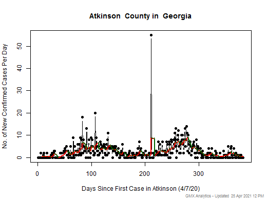 Georgia-Atkinson cases chart should be in this spot