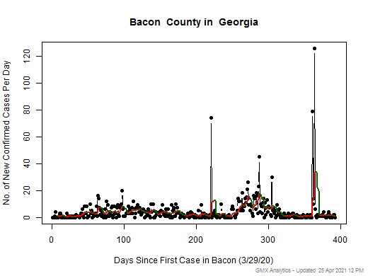 Georgia-Bacon cases chart should be in this spot