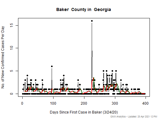 Georgia-Baker cases chart should be in this spot