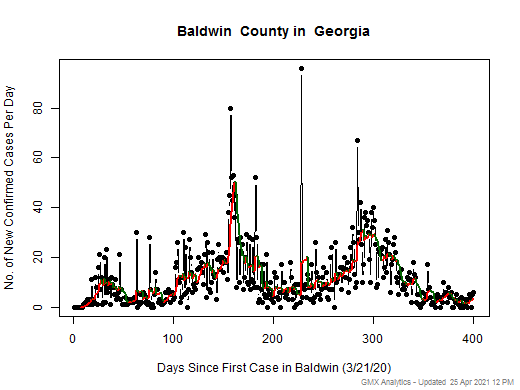Georgia-Baldwin cases chart should be in this spot