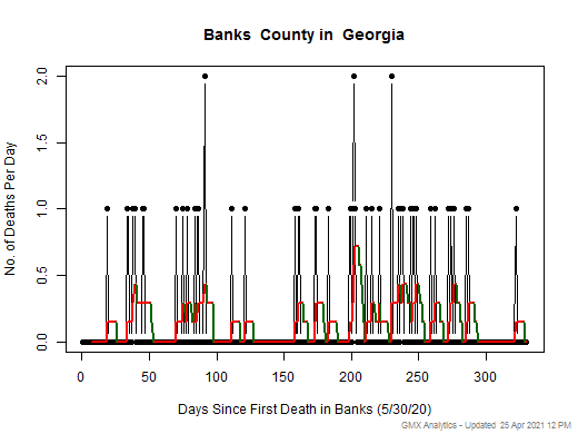 Georgia-Banks death chart should be in this spot