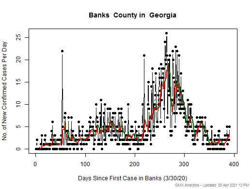 Georgia-Banks cases chart should be in this spot