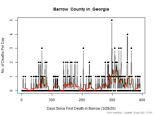 Georgia-Barrow death chart should be in this spot