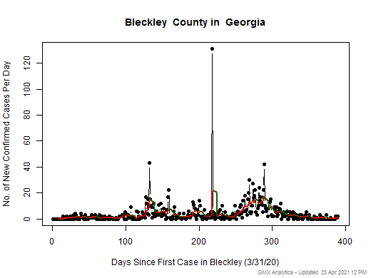 Georgia-Bleckley cases chart should be in this spot
