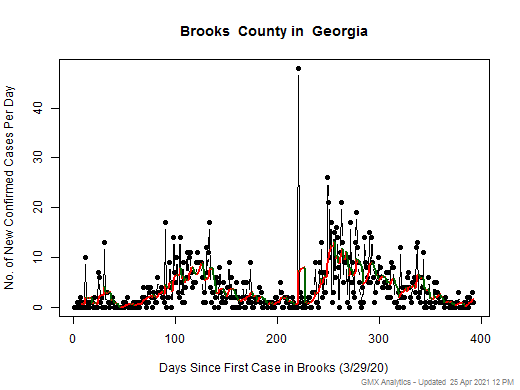 Georgia-Brooks cases chart should be in this spot