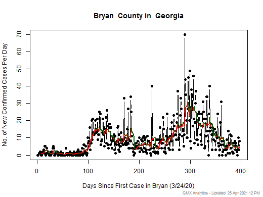 Georgia-Bryan cases chart should be in this spot