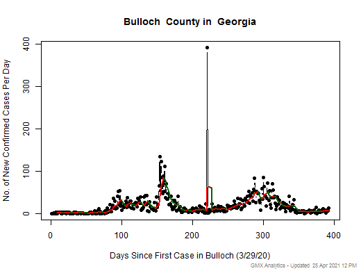 Georgia-Bulloch cases chart should be in this spot