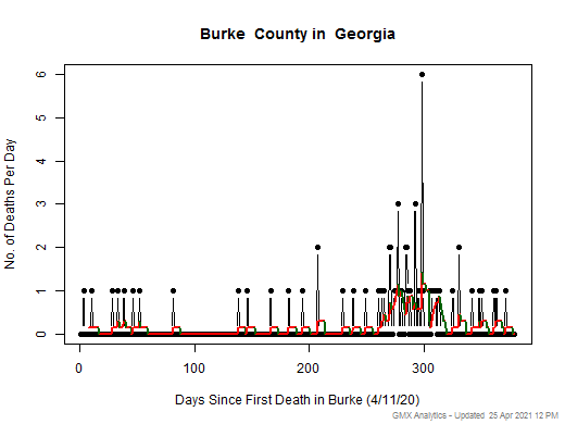 Georgia-Burke death chart should be in this spot
