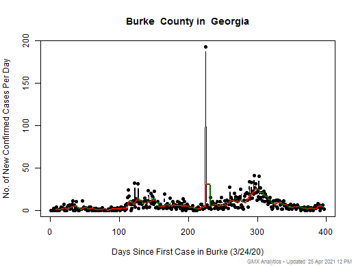 Georgia-Burke cases chart should be in this spot