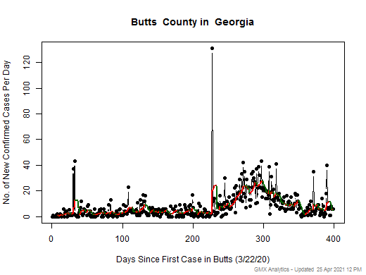 Georgia-Butts cases chart should be in this spot