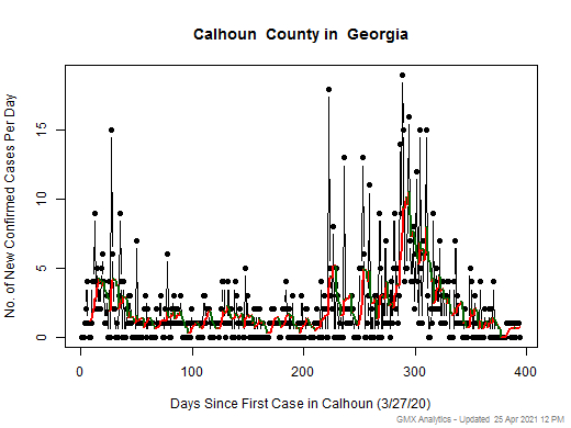 Georgia-Calhoun cases chart should be in this spot