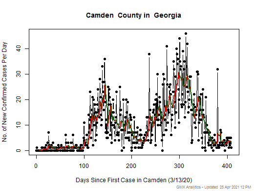 Georgia-Camden cases chart should be in this spot