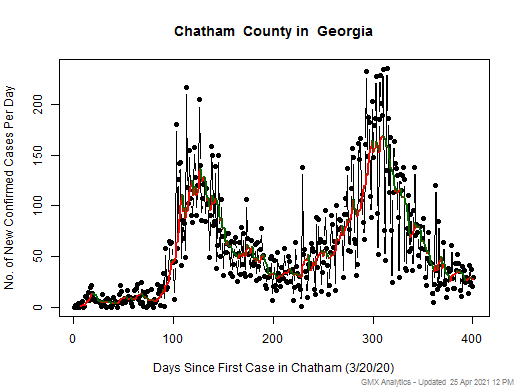 Georgia-Chatham cases chart should be in this spot
