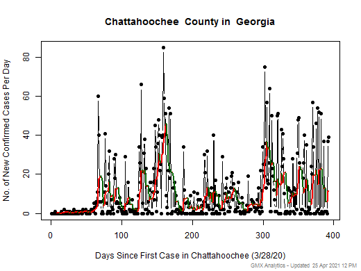 Georgia-Chattahoochee cases chart should be in this spot