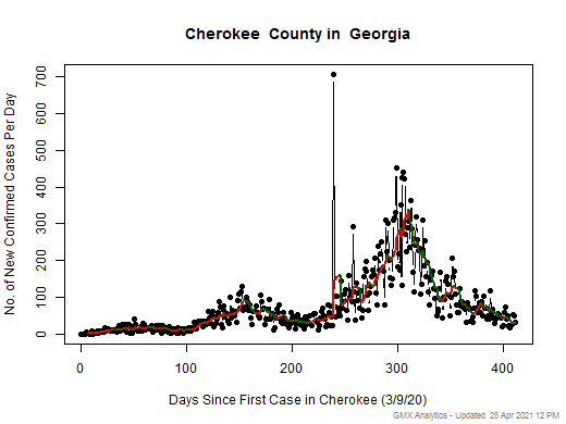 Georgia-Cherokee cases chart should be in this spot