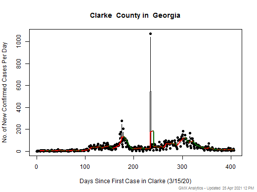 Georgia-Clarke cases chart should be in this spot